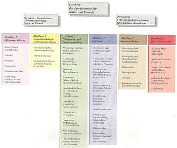 Organisationsplan