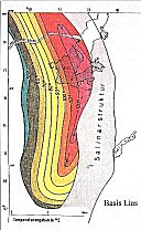 Temperaturverteilung