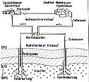 Hydrothermale Erdwärmenutzung