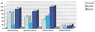 Anzahl der Beschäftigten
