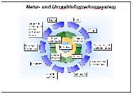 Natur- und Umweltinformationssystem