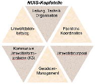 NUIS-Kopfstelle