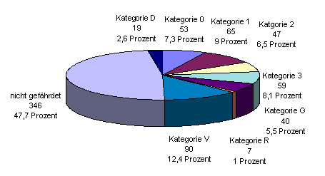 Abbildung 1