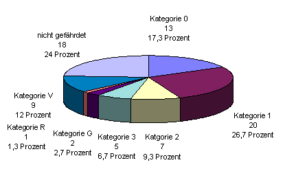 Abbildung 2